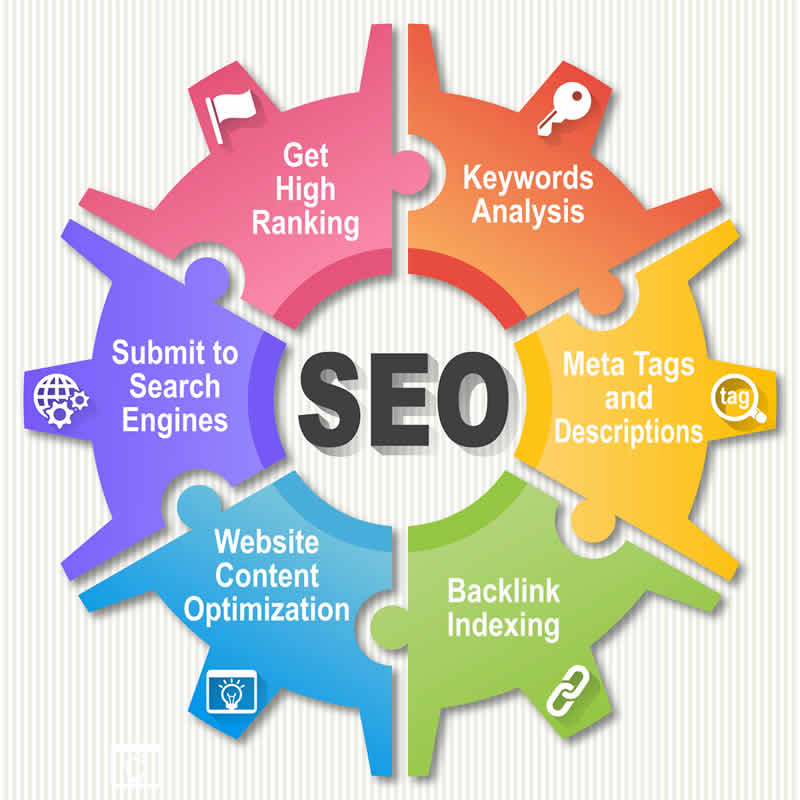 SEO Graph